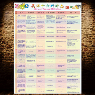 英语16种时态表语法基础知识挂图初中不规则动词表墙贴