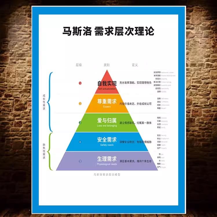 马斯洛需求层次冰山理论挂图心理咨询室情绪情感能量层海报画