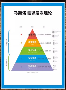 马斯洛需求层次冰山理论挂图心理咨询室情绪情感能量层海报画