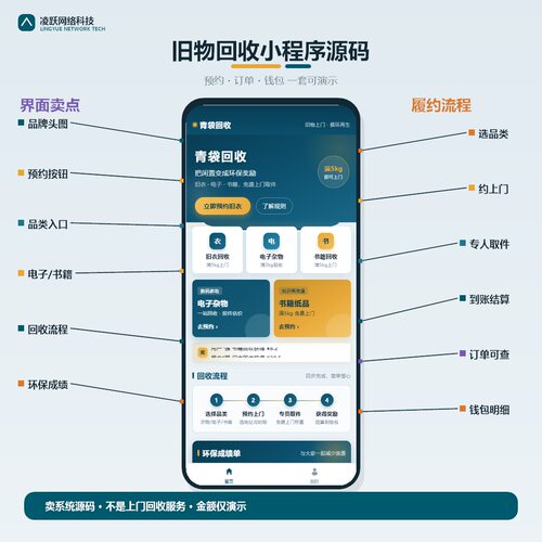 旧物回收小程序源码 旧衣电子书籍上门预约 订单钱包可演示可二开
