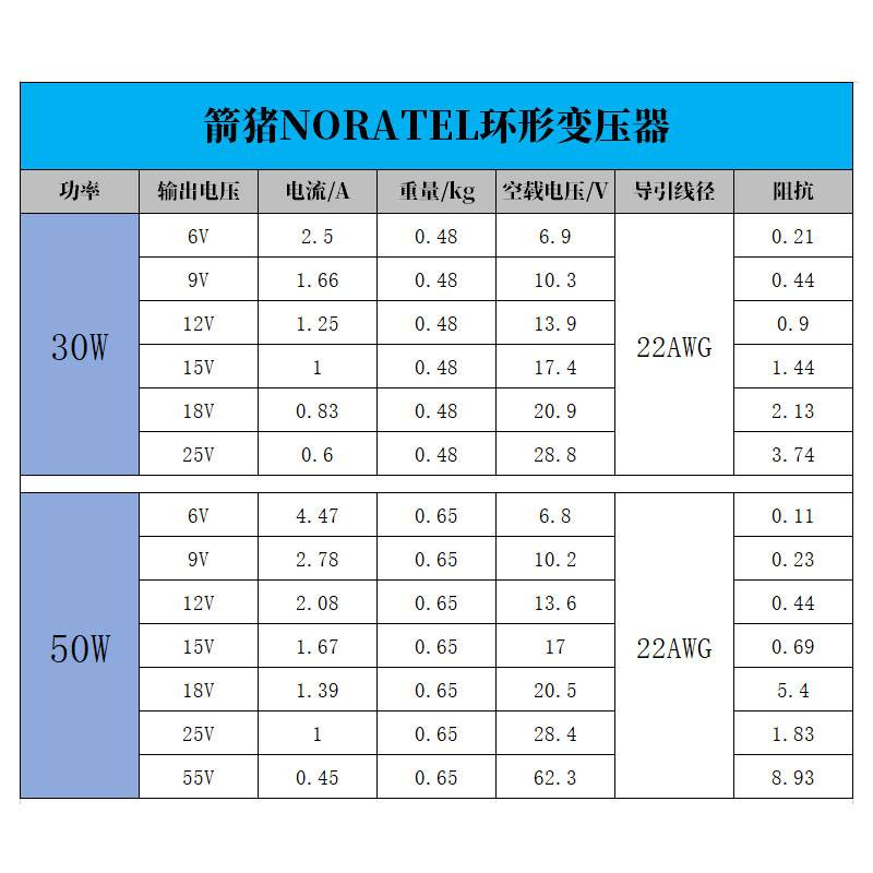 NORATEL箭猪3050W双6V9V12V15V18V25V55V进口环形变压器