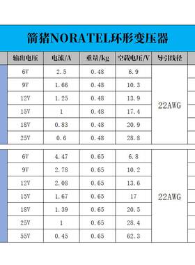 NORATEL箭猪3050W双6V9V12V15V18V25V55V进口环形变压器