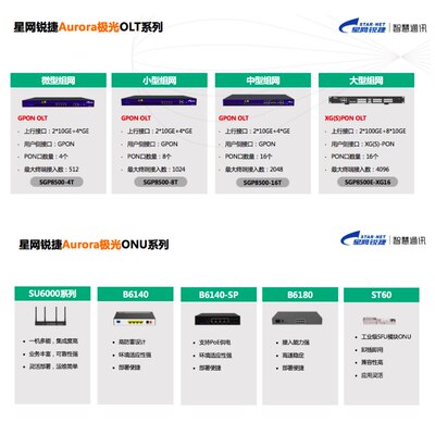 ONU  星网锐捷多业务接入终端