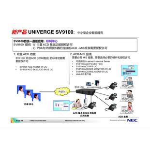 12NEC电话交换机 SL2100电话交换机12带96模拟分机
