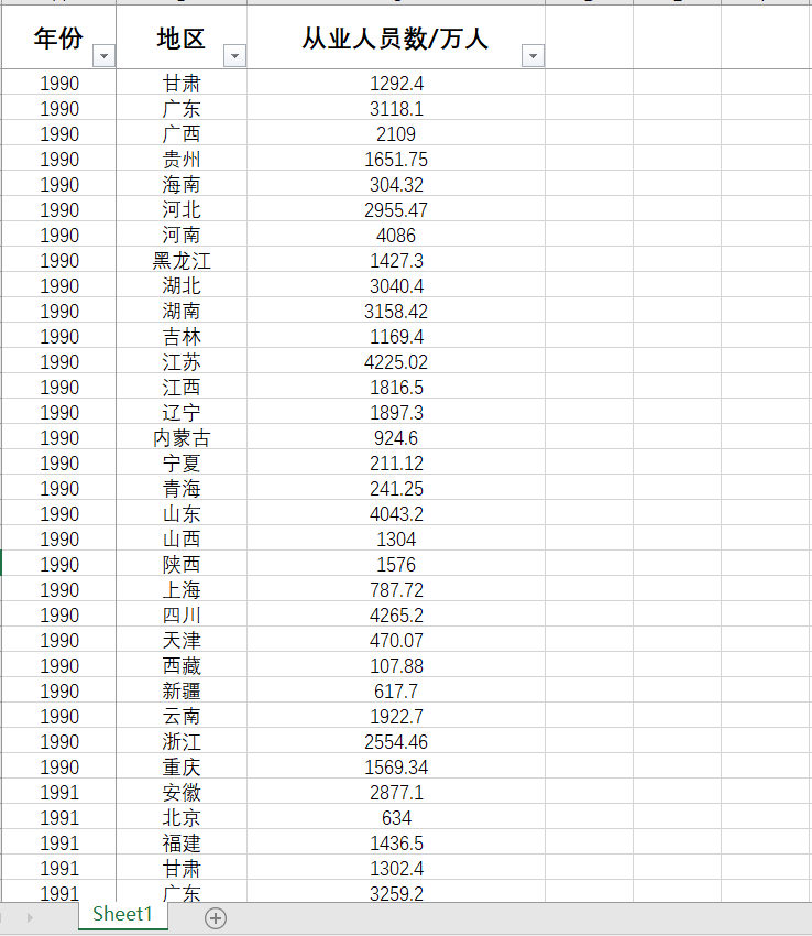 各省从业人员数从业人员总数31省级1990-2019应有930实有900