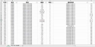 2020年数据 22省能源生产弹性系数2000 另提供数据查询整理服务