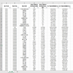 有电子商务交易活动企业数电子商务销售额电子商务采购额全时当量