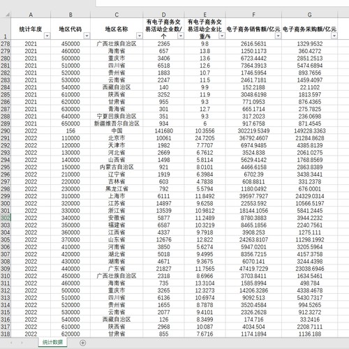 有电子商务交易活动企业数电子商务销售额电子商务采购额全时当量-封面