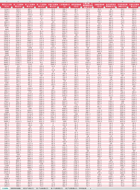 第一、二、三产业增加值产业产值31省级1992-2022年度行业增加值