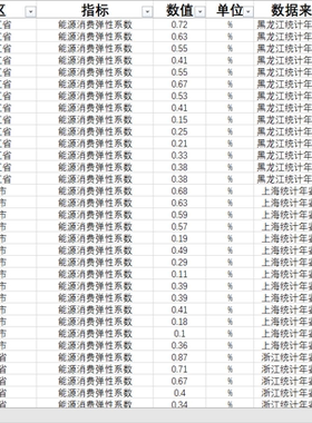 26省直辖市（无西藏湖北吉林江苏宁夏）能源消费弹性系数2005-19