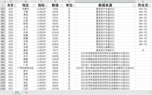 中国及31个省级人均GDP1992-2022数据另提供各地区行业数据代查询