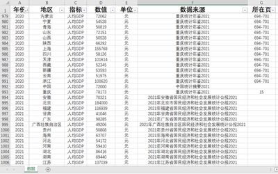 中国及31个省级人均GDP1992-2022数据另提供各地区行业数据代查询