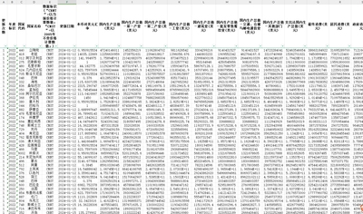 全球世界各国GDP地区生产总值第一二产业2022-1970年度支出法消费