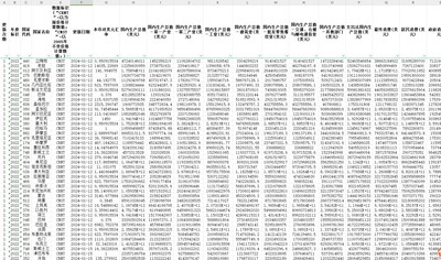 全球世界各国GDP地区生产总值第一二产业2022-1970年度支出法消费