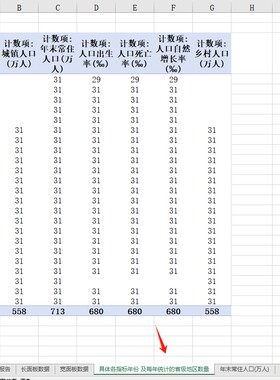 31省人口出生率死亡率自然增长率常住人口城镇人口乡村人口2022年