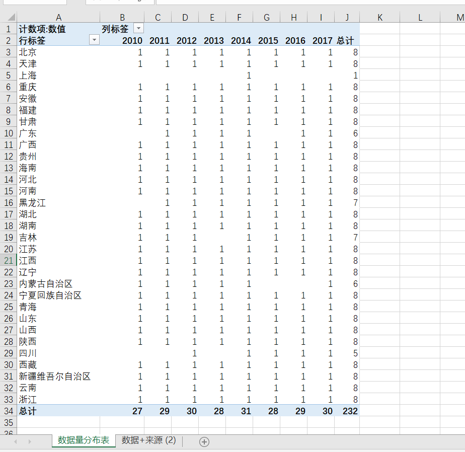 各省外商投资企业固定资产投资额2010-2017年度数据31省直辖市