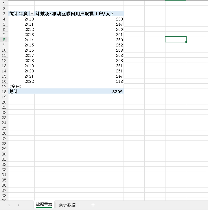 地级城市移动互联网手机用户规模城市互联网宽带接入用户规模2022