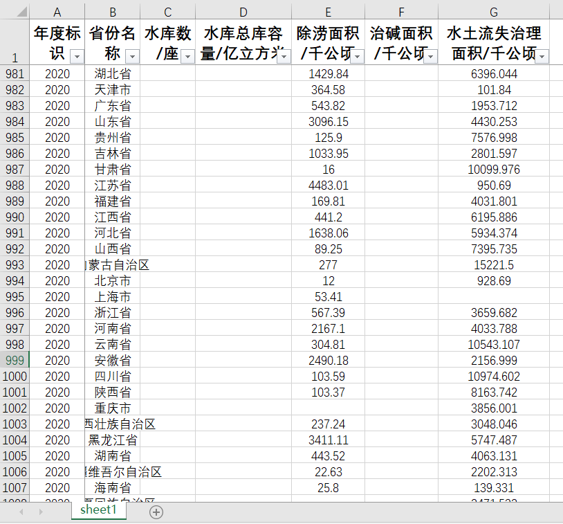 各省水库数水库总库容量除涝面积治碱面积水土流失治理面积数据