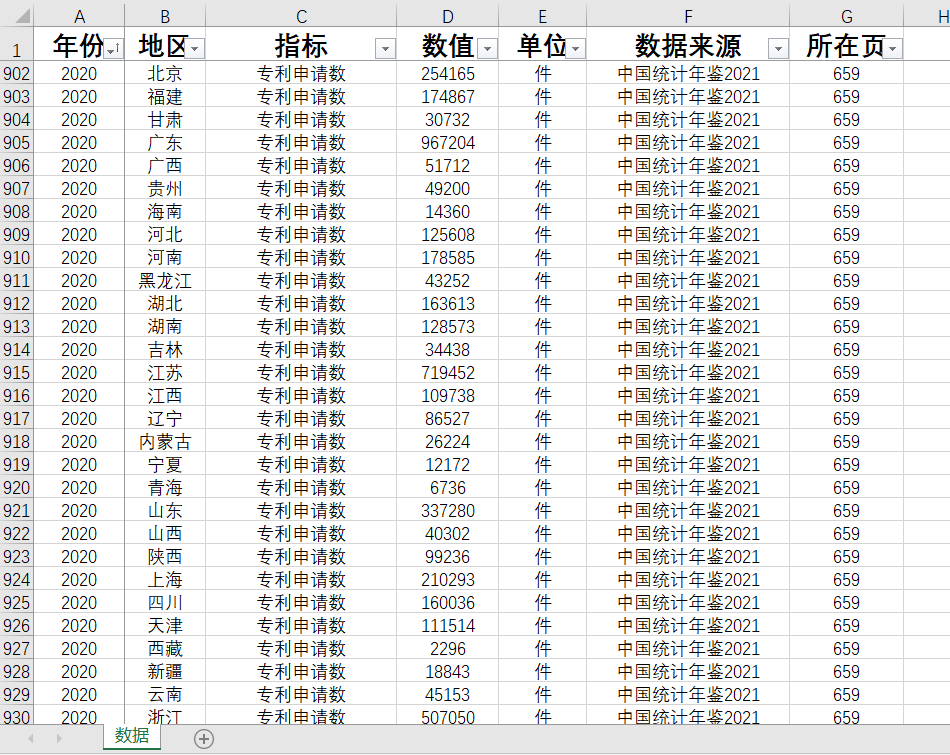 31省专利申请数及三种专利发明实用新型外观授权数1987-2022年度