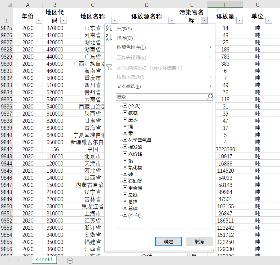 中国31省直辖市工农业废水氨氮化学需氧量重金属排放2021-1999年 商务/设计服务 设计素材/源文件 原图主图