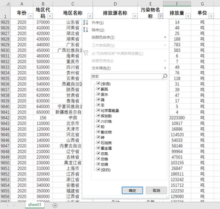 中国31省直辖市工农业废水氨氮化学需氧量重金属排放2021-1999年