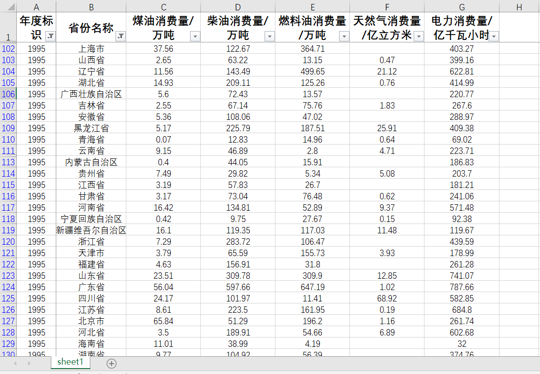 省煤油消费量省柴油消费量燃料油消费量天然气消费量电力消费用量