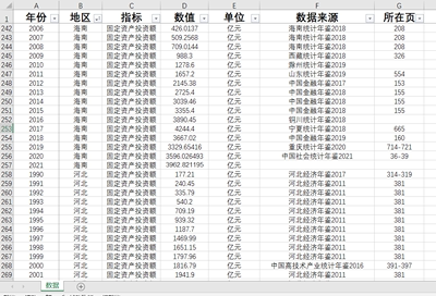 固定资产投资额31省级1990-2021数据（2020年28条 2021年16条）