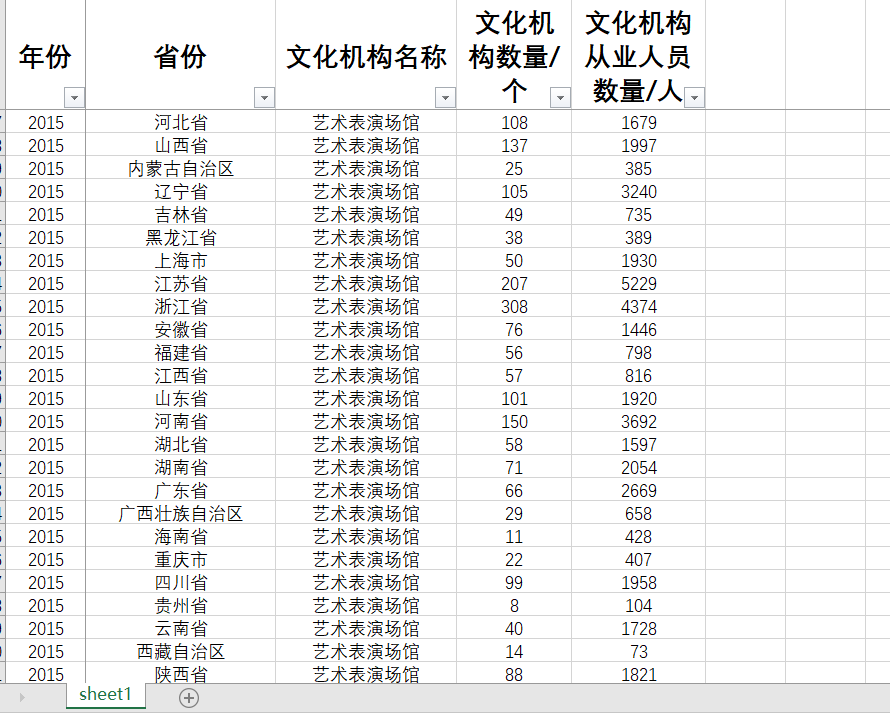 文化机构数（分类）08-19、（分类）文化机构从业人员数2019-2011