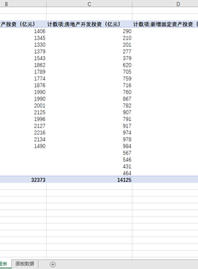中国县域统计固定资产投资县级固定资产35353 条2000-2021年度数