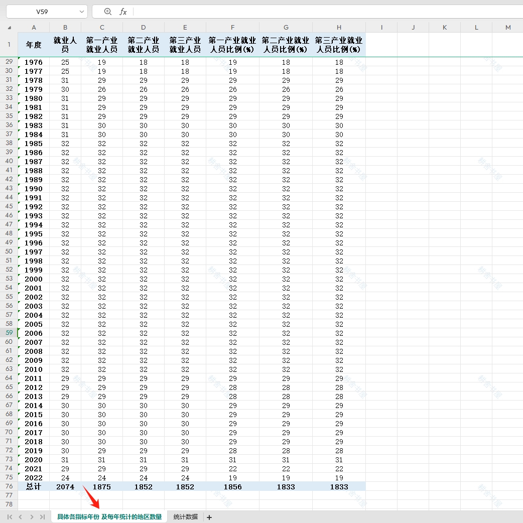 分省份按三次产业分从业人员数（就业人员数）1949-2022年数据 商务/设计服务 设计素材/源文件 原图主图