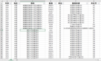 中国城镇居民家庭人均可支配收入居民人均消费支出2000-2021