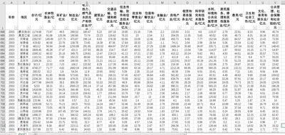 各省农林牧渔业业固定资产投资额采矿业固定资产投资额交通运输等