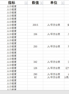 各省人口密度直辖市人口密度31省直辖市1949-2020数据量缺失一半