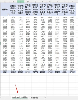 中国县域GDP生产总值数据2000-2022年数据327614条 介意缺失勿拍