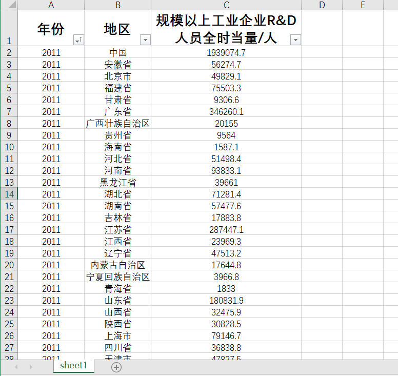 中国及各省规模以上工业企业R&D人员全时当量2022-2011、09、08年 商务/设计服务 设计素材/源文件 原图主图