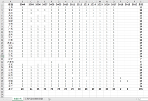 各省直辖市（30省级）环境污染治理投资额无西藏2019-2004年数据