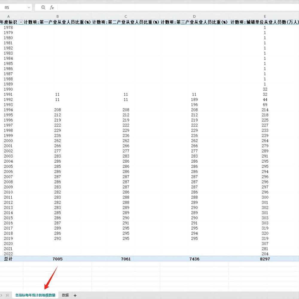 中国城市地级城镇单位从业人员数1994-2022年三产业从业人员比重