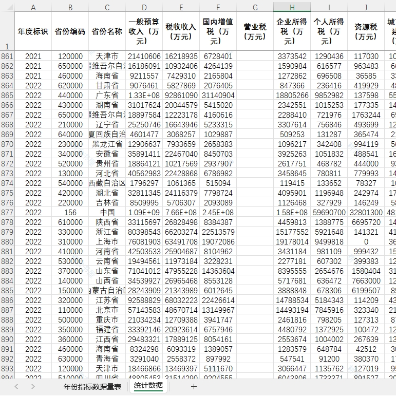 各省税收收入和教育支出医疗卫生支出社会保障和就业支出城市维护