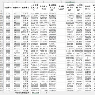 各省税收收入和教育支出医疗卫生支出社会保障和就业支出城市维护