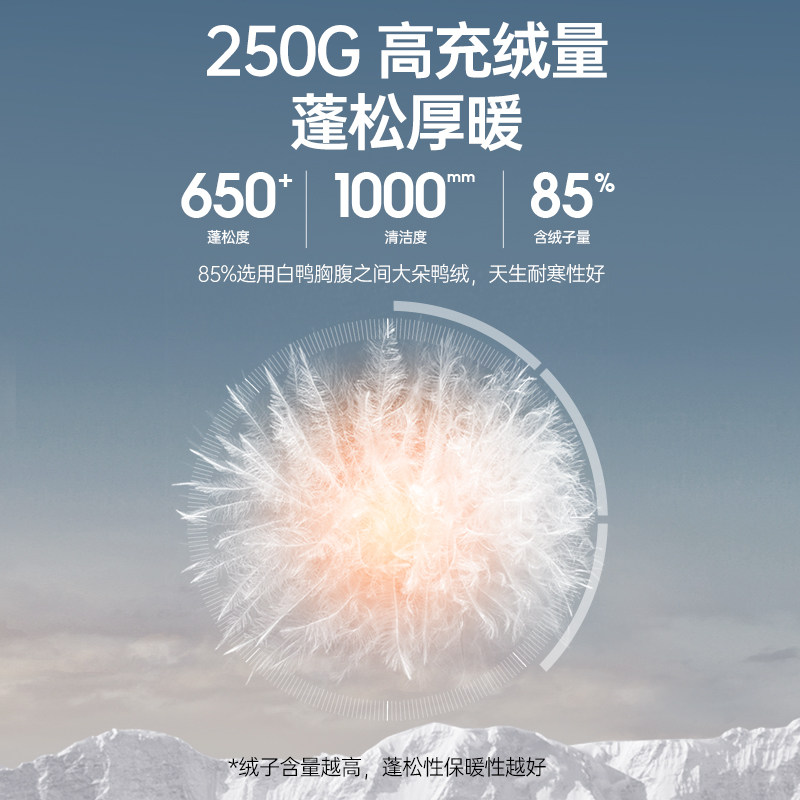 【烈儿宝贝直播间】骆驼 蛟龙中长款工装/貉子毛领派克羽绒服