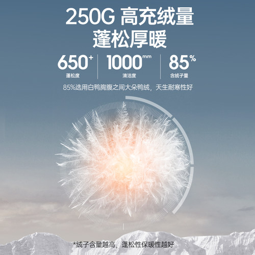 「火焰2.0」貉子毛领拒水羽绒服