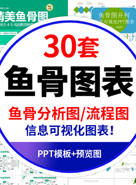 鱼骨图PPT模板qc品管圈医疗院创意扁平化图表分析形信息可视流程