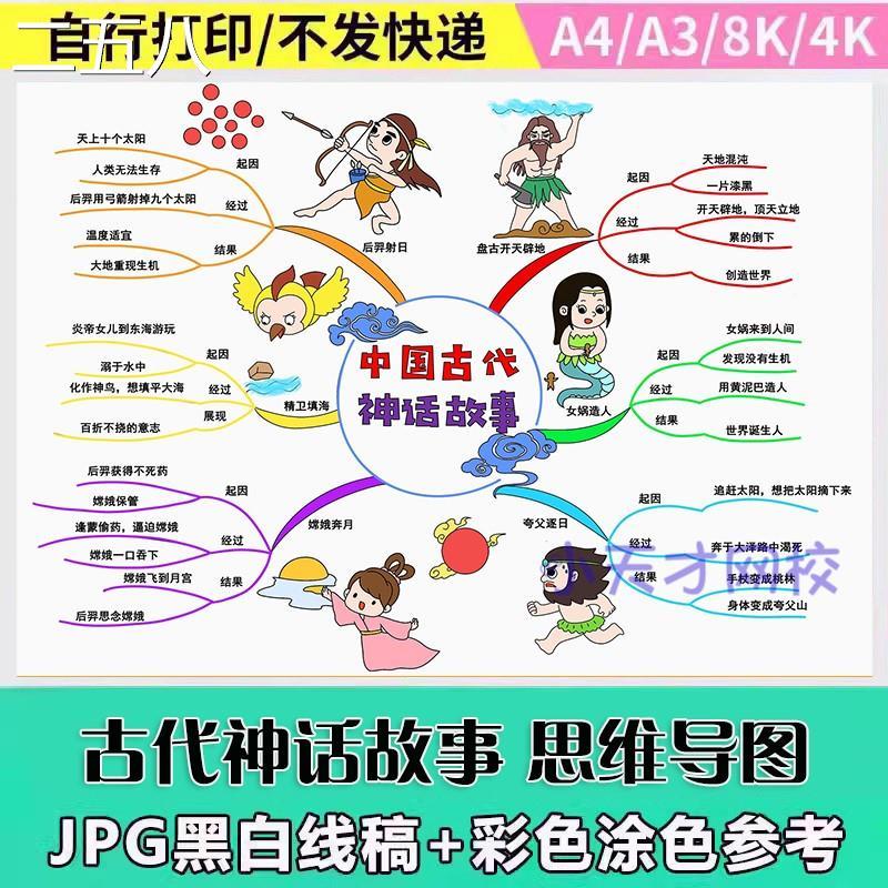 中国古代神话故事思维导图手抄报模板小学生神话传说思维导图线稿