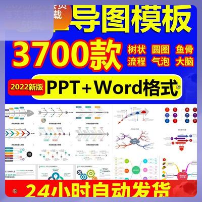 思维导图PPT模板制作代画流程图数据图表word可视化信息图鱼骨图