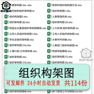 公司组织架构图excel表格思维导大事件时间轴模板人员消防安全jk