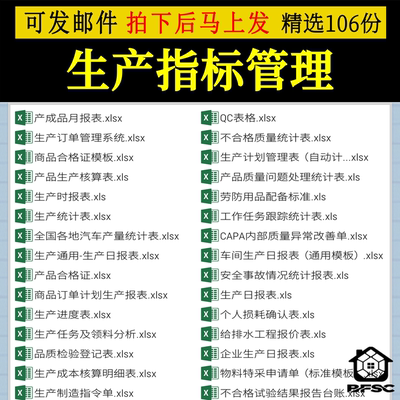 生产指标计划管理排产物料标识pq安全生产日报表excel表格量统计