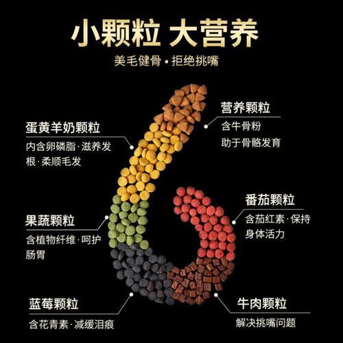 耕环博美新款全价狗粮40斤大袋装大小型犬20kg多拼全犬通用型特惠