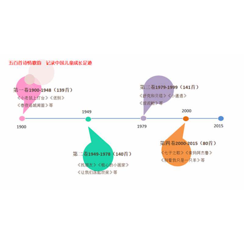 中国儿童歌曲百年经典:1900-2015(全4册)尤静波 儿童歌曲作品集中国现代艺术书籍