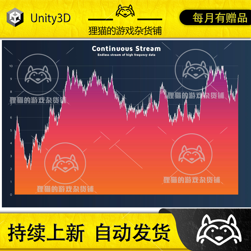 Unity Graph and Chart Scientific Data Visualization 1.0.5