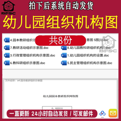 幼儿园组织机构图园本教研示意图民主行政管理lm教科研设置网络图